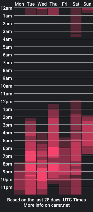 cam show schedule of issa_sweett5