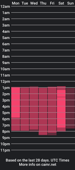 cam show schedule of issaac8