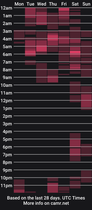 cam show schedule of issabelaaa