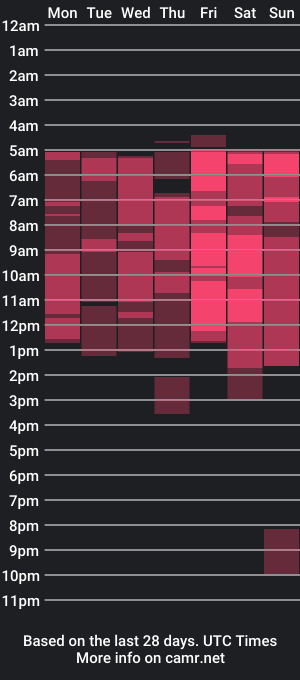 cam show schedule of issabellarodriguez