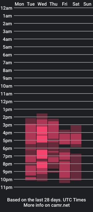 cam show schedule of issabelprinces