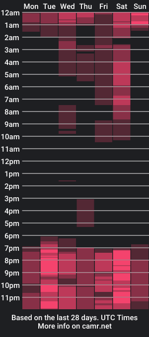 cam show schedule of issac_james