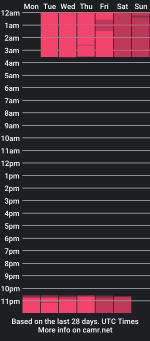 cam show schedule of issacolins