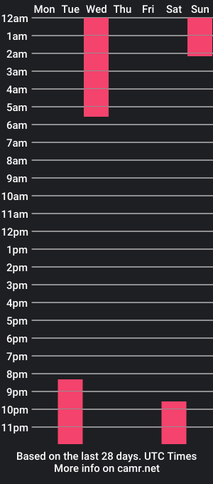 cam show schedule of issadora_evans