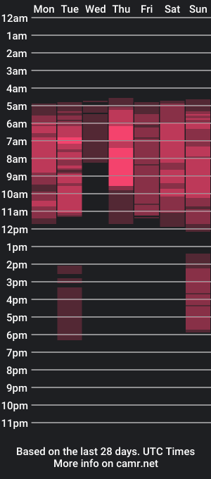 cam show schedule of issanoir