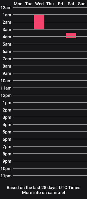 cam show schedule of issazorro