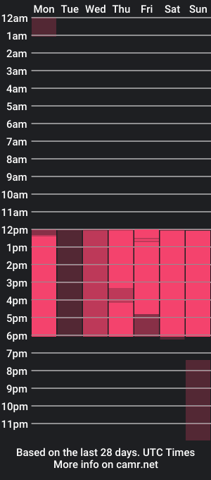 cam show schedule of issys_lam