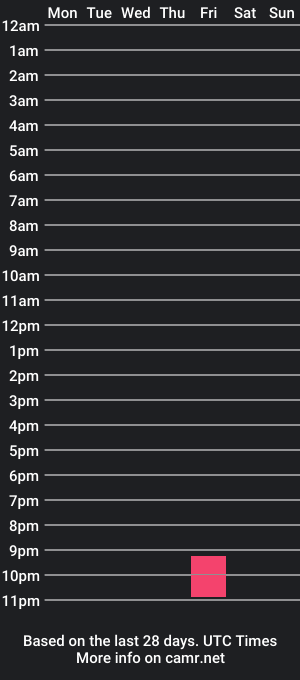 cam show schedule of isucnrim