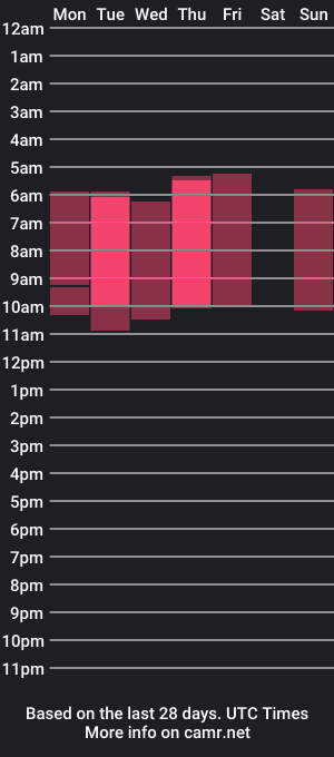 cam show schedule of itachi_cute