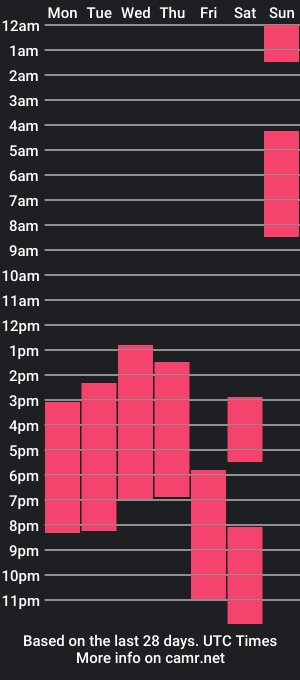 cam show schedule of itadori_kun