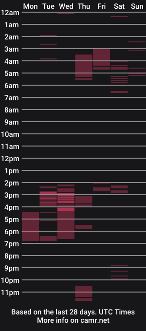 cam show schedule of itakemyvitamins