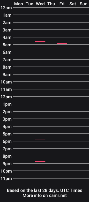cam show schedule of italianbadboy88