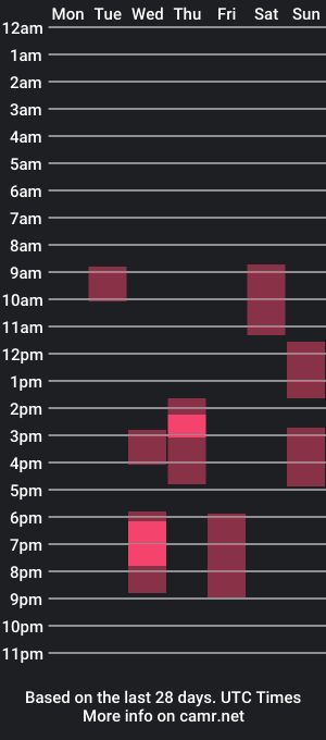 cam show schedule of italianhotdog