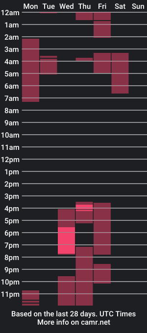 cam show schedule of italiankingstripper