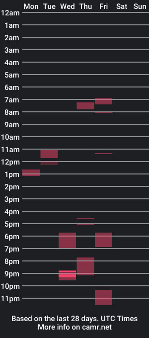 cam show schedule of italianman81a