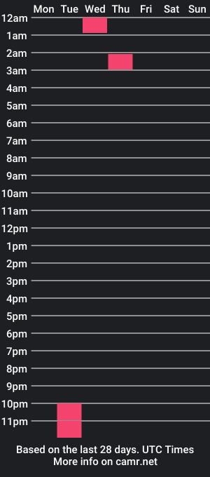 cam show schedule of itbi34