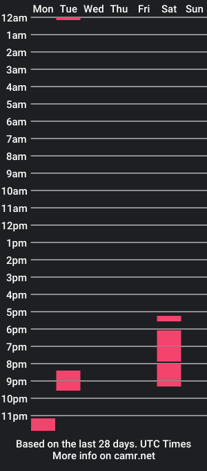 cam show schedule of iteddyi