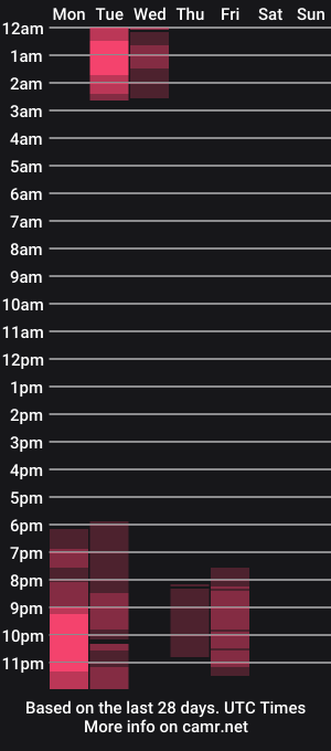 cam show schedule of itgirl2023