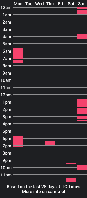 cam show schedule of itlennabitch