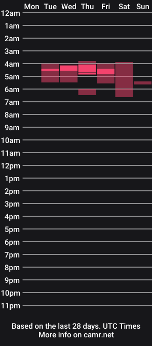 cam show schedule of itmh
