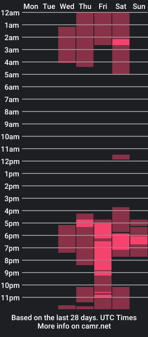 cam show schedule of itnashhot