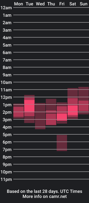 cam show schedule of ito_lane1