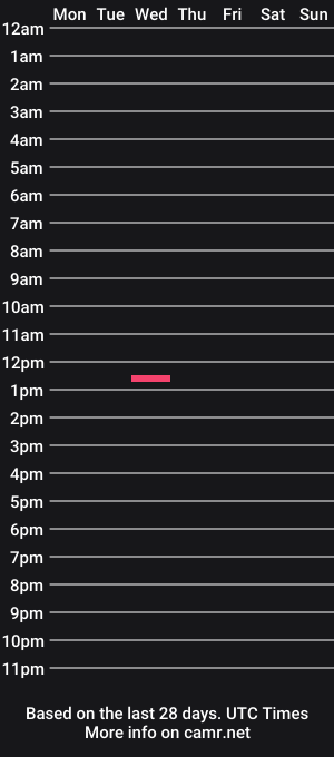 cam show schedule of itreat