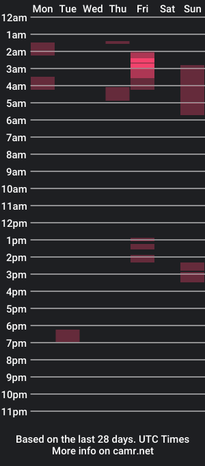 cam show schedule of its5iveam