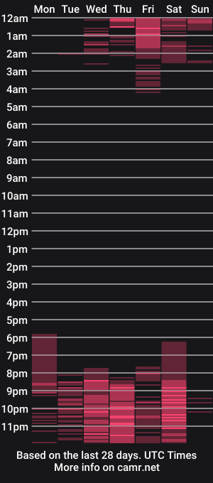 cam show schedule of its_angelica_