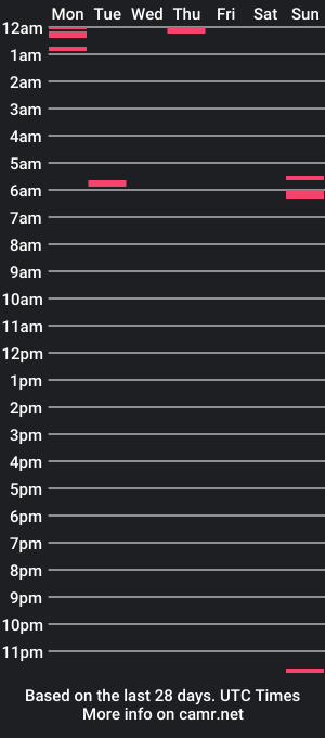 cam show schedule of its_big2222