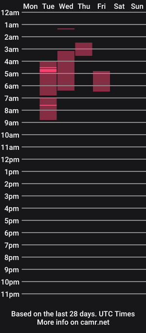 cam show schedule of its_canella