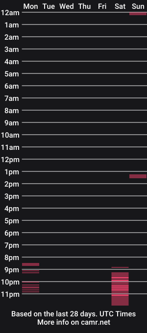 cam show schedule of its_jane