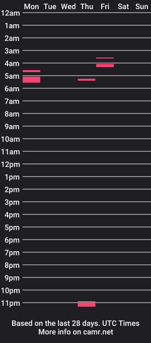 cam show schedule of its_leo_hunter