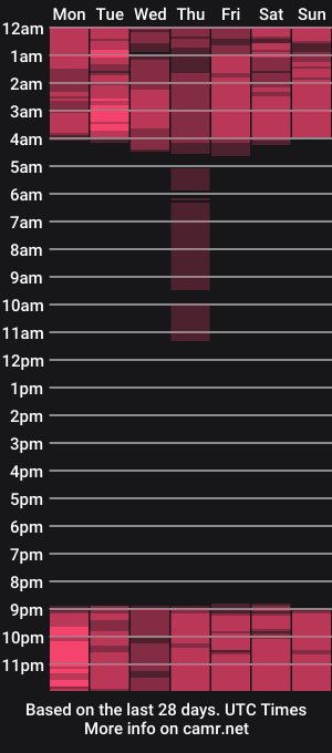 cam show schedule of its_me_arabella