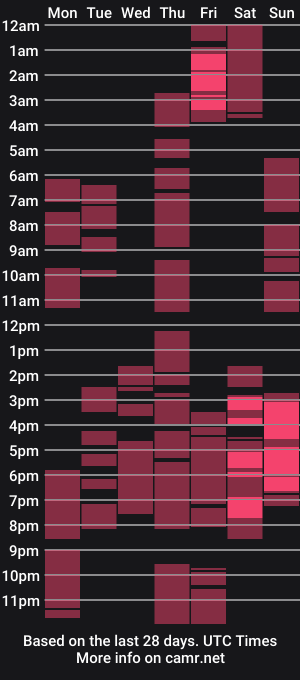 cam show schedule of its_me_cataleya