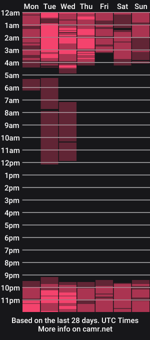 cam show schedule of its_me_hedone