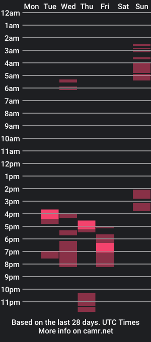 cam show schedule of its_me_lfg