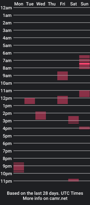 cam show schedule of its_me_mave