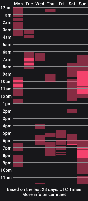 cam show schedule of its_miimi