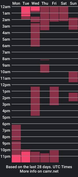 cam show schedule of its_naomi