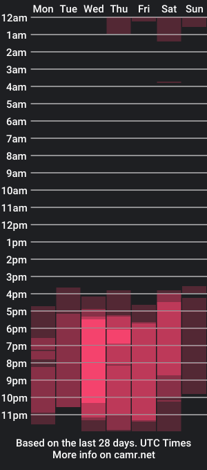 cam show schedule of its_stassie