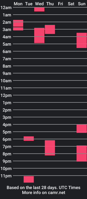 cam show schedule of its_vera