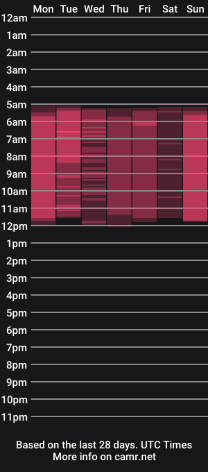 cam show schedule of its_yanaa