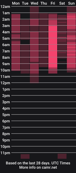 cam show schedule of itsagoodtimeformagic