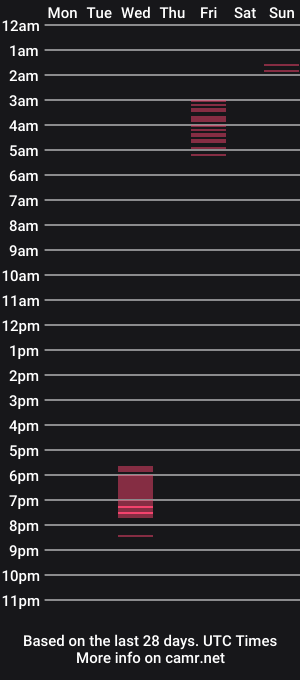 cam show schedule of itsallaboutenergy___