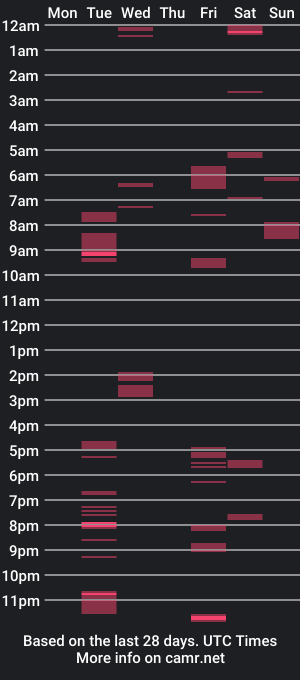 cam show schedule of itsallinyourmind