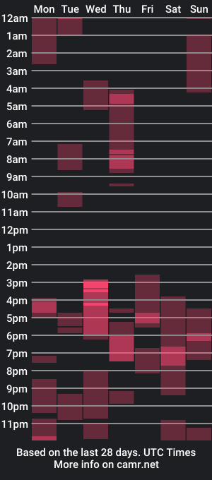 cam show schedule of itsartama