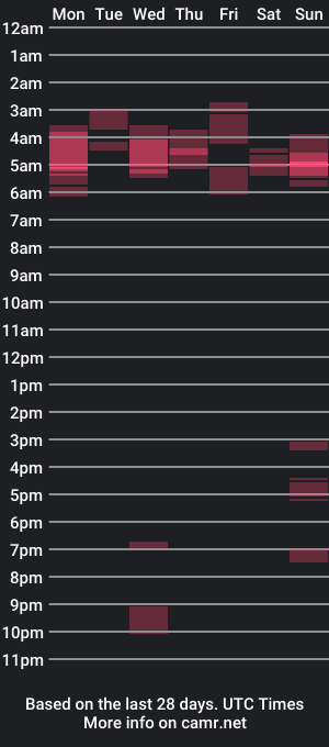 cam show schedule of itsasecretttt