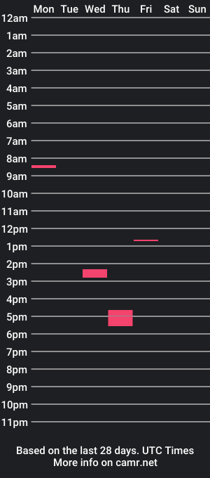 cam show schedule of itsauryylovee