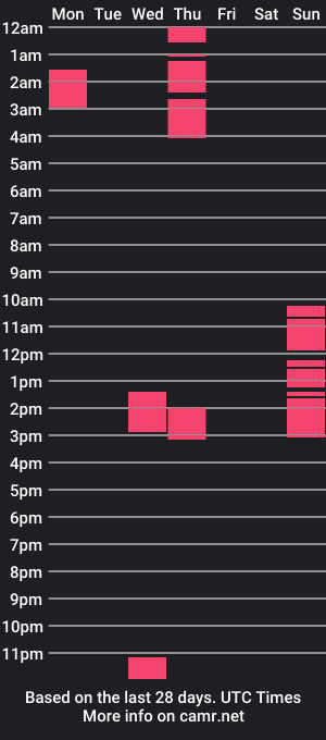 cam show schedule of itsblaire_hottie